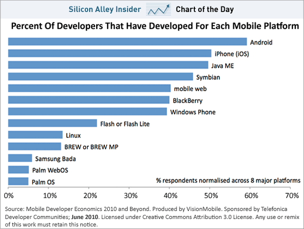 Mobile Platforms