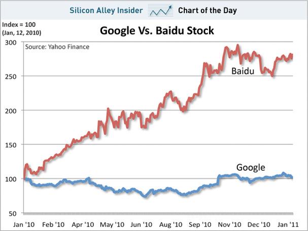Stocks look good in the rear view mirror