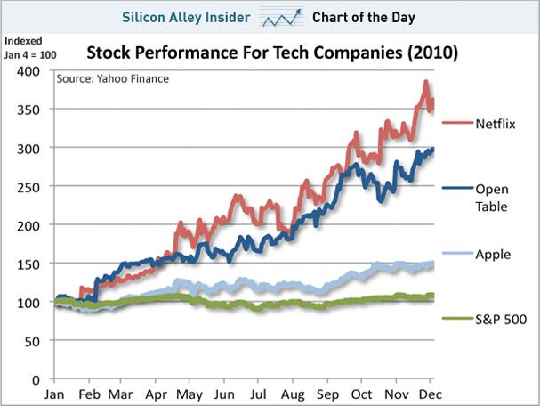 Hot Stocks