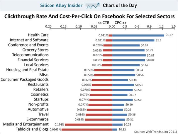 Most Successful Facebook Ads