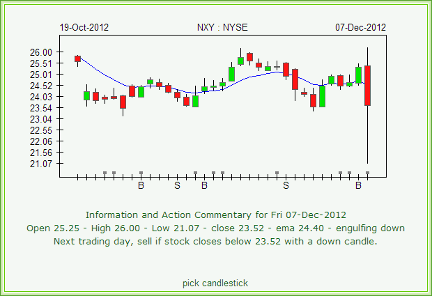 Nexen - CNOOC